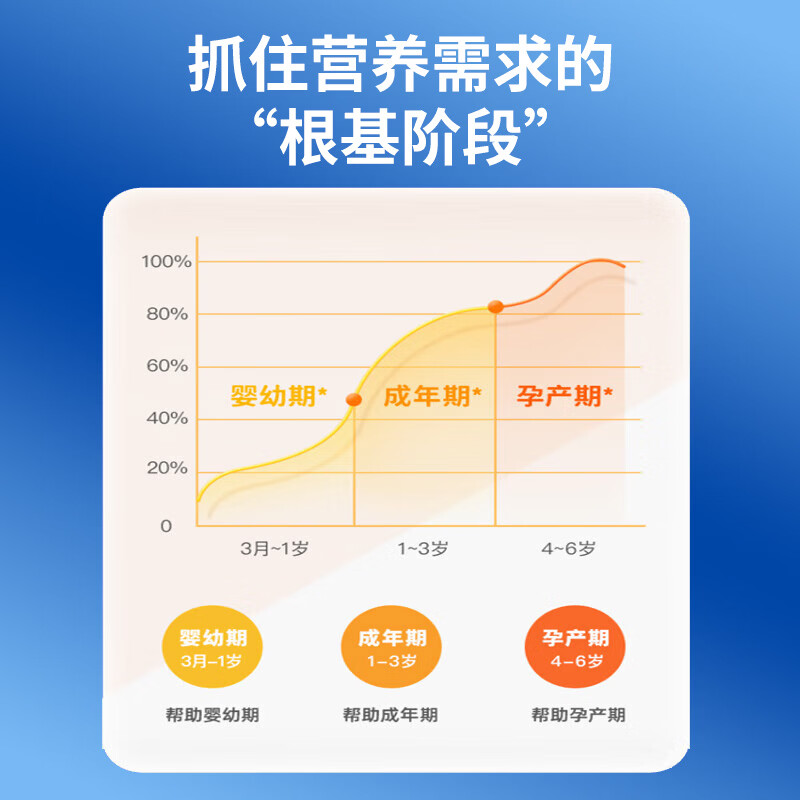 SunPaw闪跑美国维生素片猫咪宠物狗狗复合维生素B营养补充剂增免疫力 【改善泪痕】复合维生素220片*1瓶