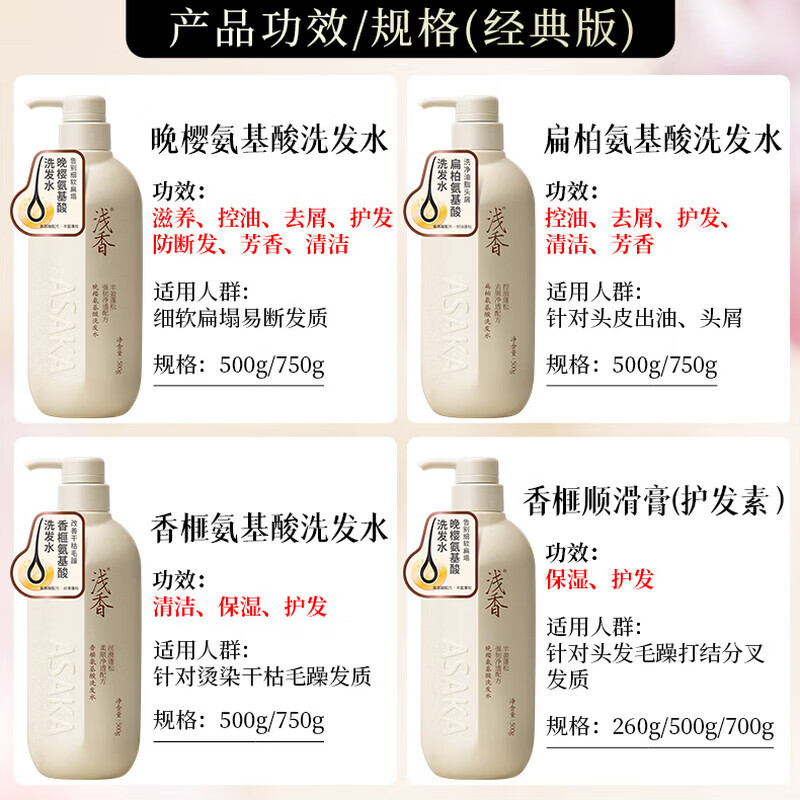 浅香洗发水沐浴露套装大瓶家庭装氨基酸控油去屑蓬松洗发露留香男女士 [柔顺蓬松]香榧洗发水500g*2瓶+护发膏500g