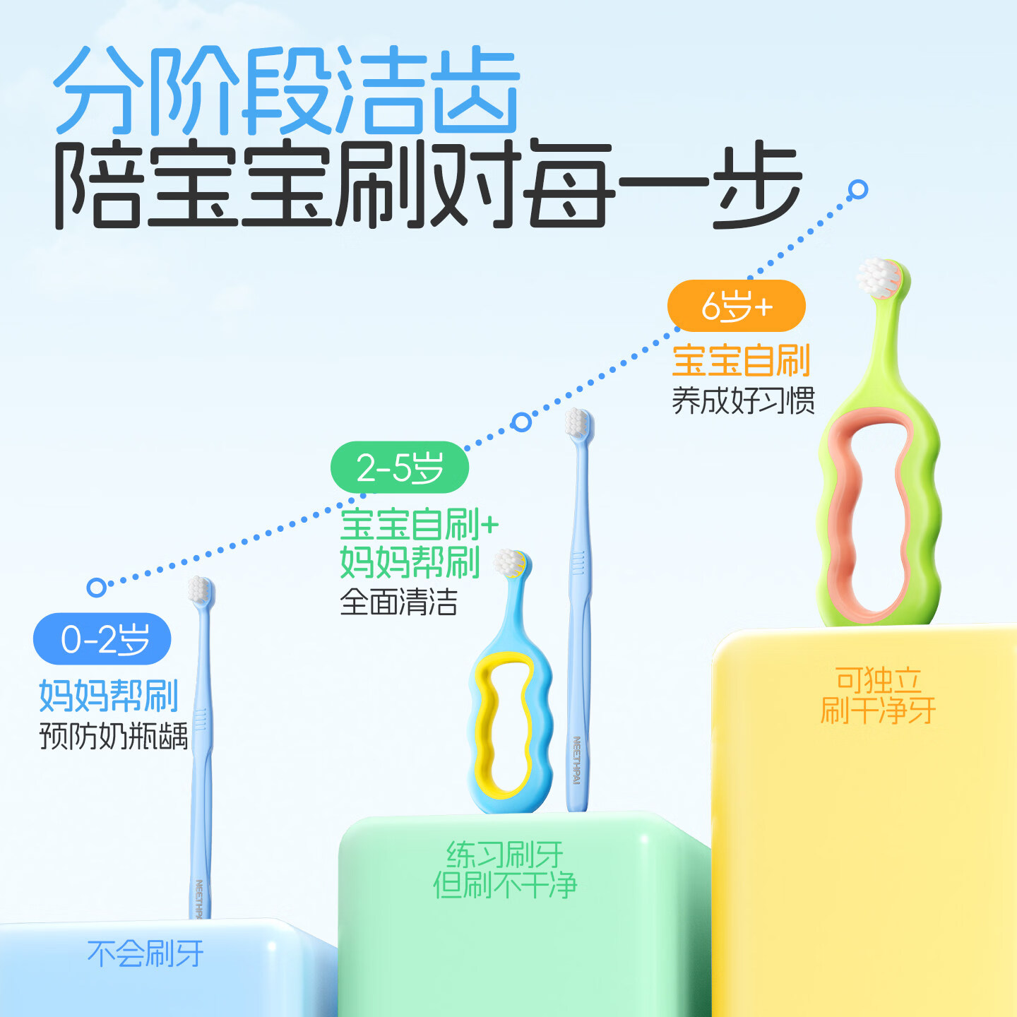 奶瓷派儿童牙刷0-3岁婴幼儿宝宝软毛小头学刷牙专用婴幼儿小孩乳牙刷 【0-5岁儿童牙刷】2支装