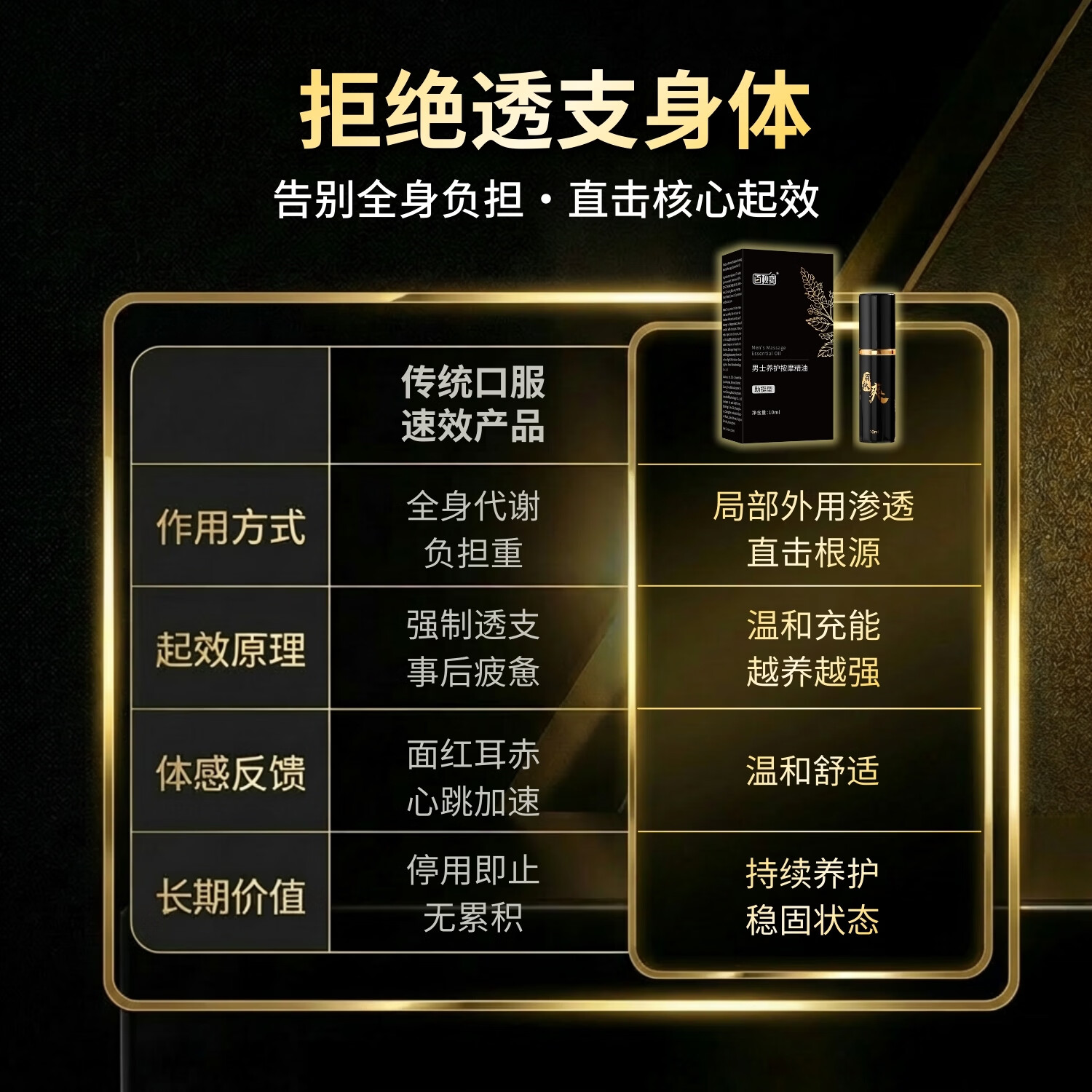 百秋爽延时喷剂外用延迟喷雾夫妻房事情趣成人用品印度神油不麻木可口 外用延时喷剂+养勃精油