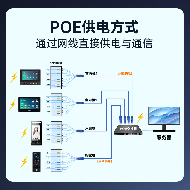 NOBON人脸识别可视对讲室内机门禁系统主机楼宇单元门别墅老人监控双向 7寸款   套装七(别墅门、庭院门)