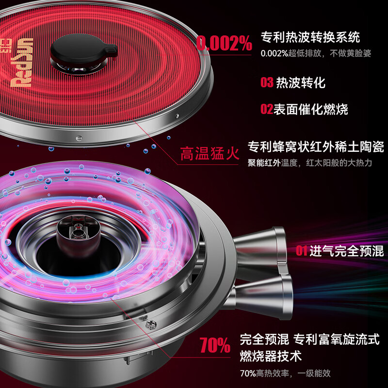 红日(RedSun)定时猛火聚能红外线燃气灶具高热效率家用一级能效节能省气 超一级节能70%高热效率定时红外灶 DX10 天然气