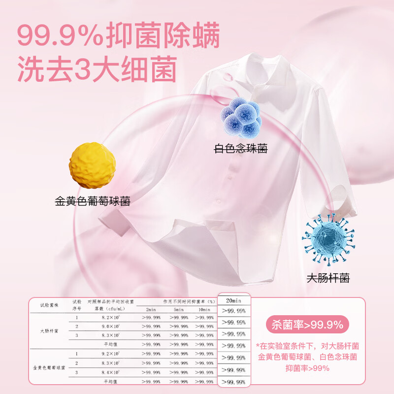 狮露洁洗衣液持久留香72小时除菌除螨洗衣液深层去渍柔顺护衣可手洗机洗 【72H持久留香-杀菌除螨】4斤-1瓶装