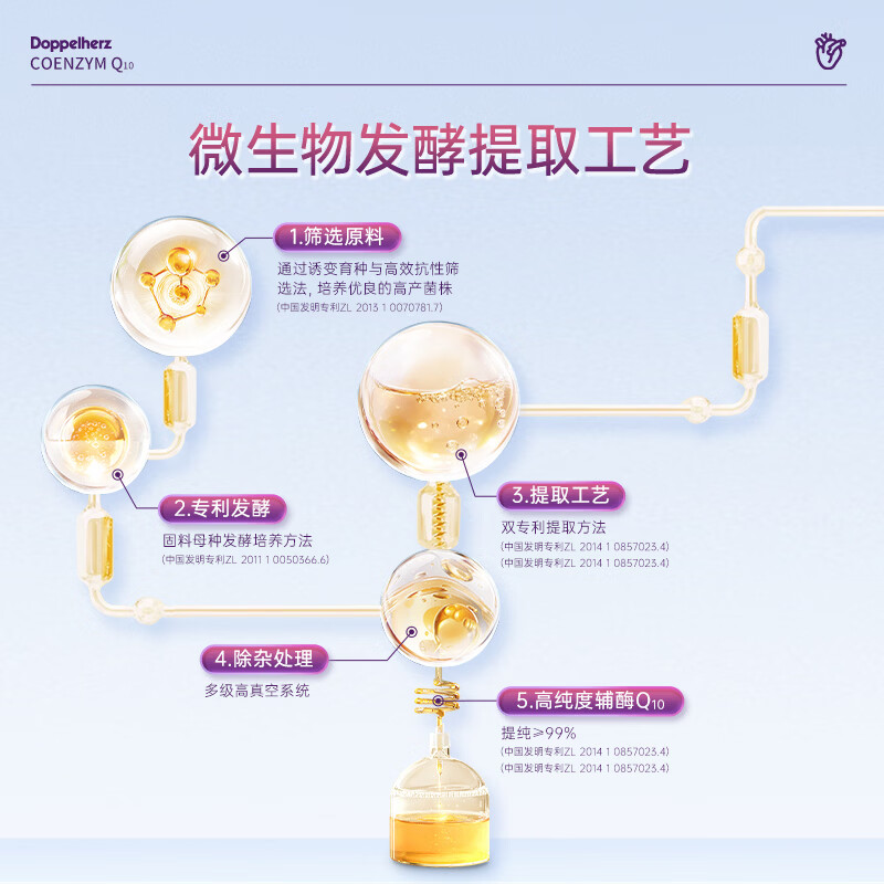 双心（Doppel herz）辅酶Q10软胶囊 增强免疫力抗氧化 蓝帽认证【联盟专用】 辅酶Q10 蓝帽 60粒*2盒 1周期