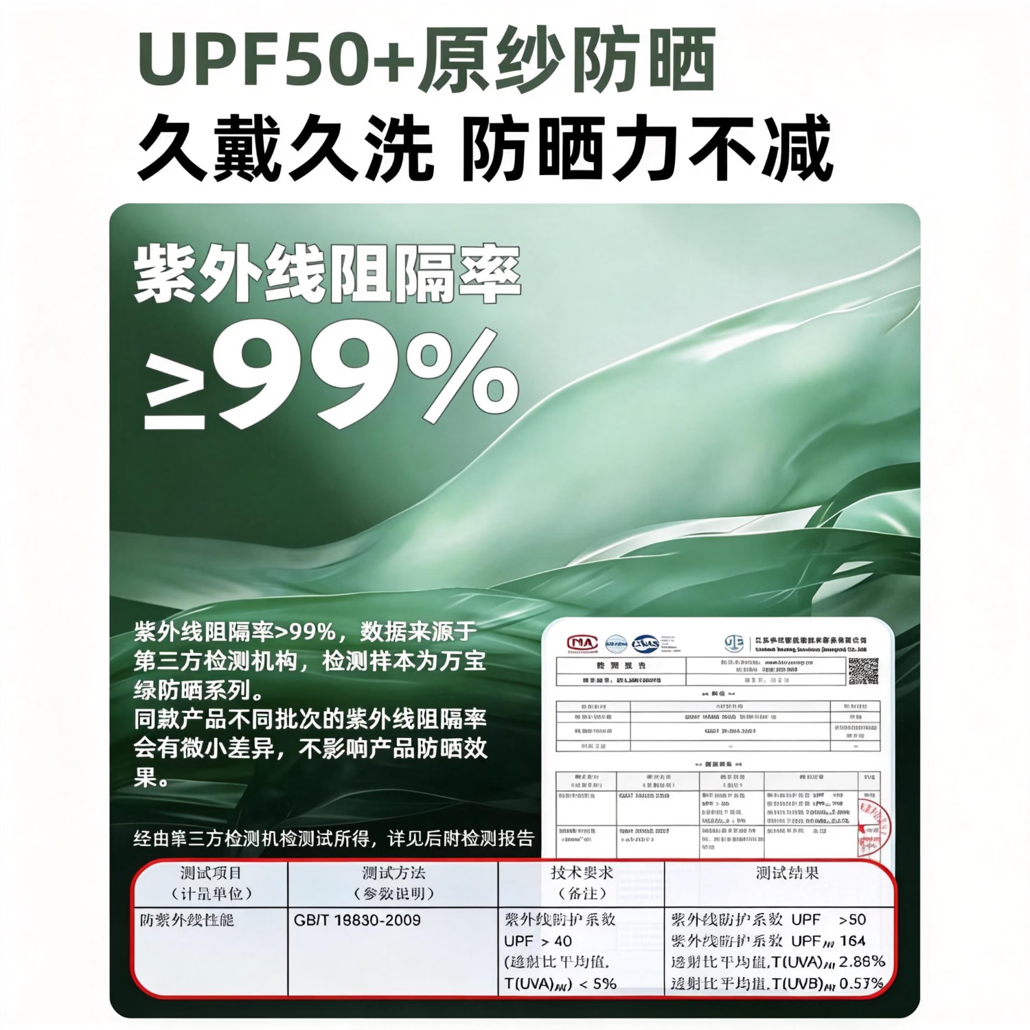 万宝绿防晒口罩防紫外线女高颜值2026新款3D立体夏季冰丝全脸遮阳面罩 远山灰+石墨黑 UPF50+「3D立体显脸小」