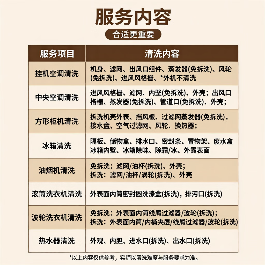 同城家政家电清洗上门服务 油烟机 空调 洗衣机 冰箱 地暖深度清洗保洁 厨房家电除油污水垢 免拆洗 空调挂机清洗/2台起做 同城