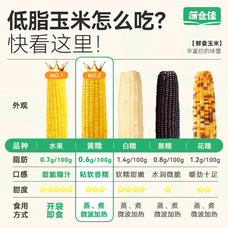 蒲仓佳东北黄甜糯玉米黏玉米 真空锁鲜软糯拉丝 粗粮主食早餐代餐 【家庭装】甜糯玉米4.2斤（7-10根）