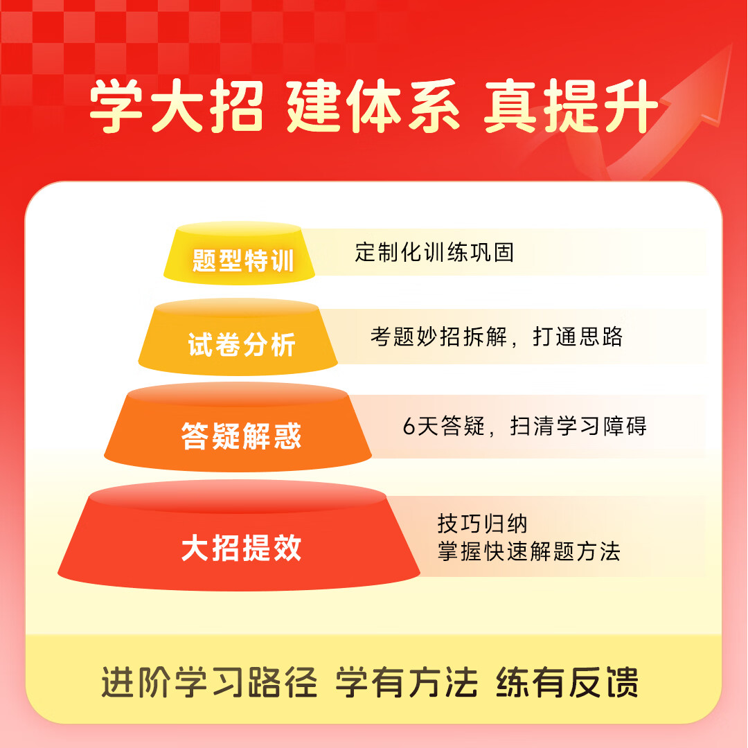 【3年1本搞定】77个解题妙招516个视频技巧+题目讲解 初中 【一本装】数学