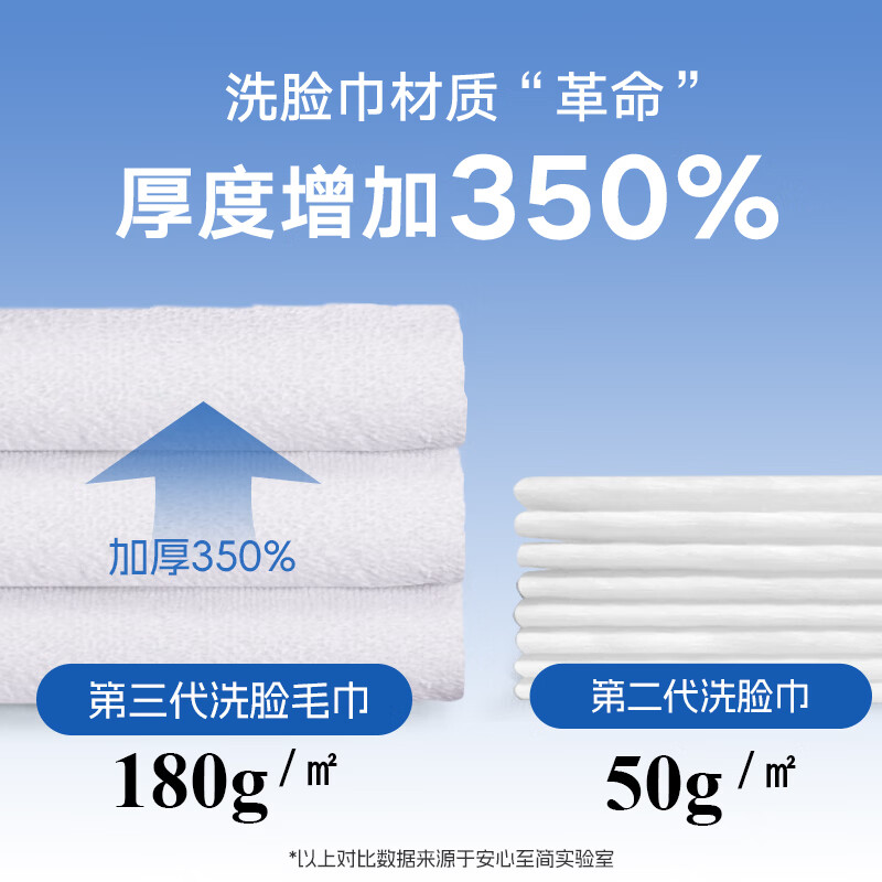 安心至简第三代加厚洗脸巾女士卸妆擦脸周抛洁面毛巾便携母婴优选5片装 厚款 20包 一包5条装