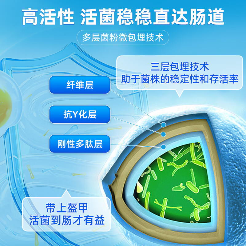 拜曼【复合营养粉】拜曼驼乳30联粉大人小孩肠道6种益生元冻干粉 10袋*6盒