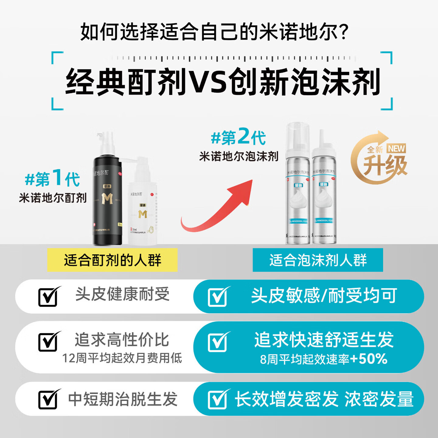[蔓迪]米诺地尔酊 5%*90ml 2瓶+[青丝几何]二硫化硒洗剂 2.5%*120g 1盒  脱发秃发治疗脱发斑秃防脱育发 【去屑生发疗程