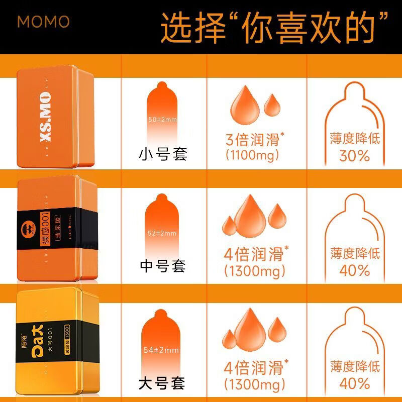 陌陌避孕套大号001超薄免洗玻尿酸安全套水润男用安全官方正品 三盒【共48只】