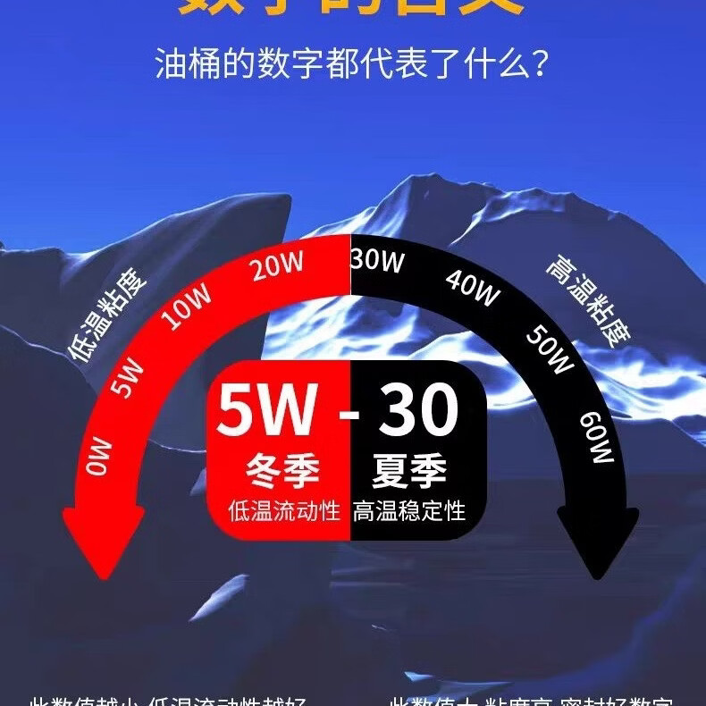 梅赛德斯-奔驰奔驰原车5W30全合成机油奔驰原厂机油高级润滑油正品国六国五专用 5W-30 1L升 (5升以上送机油滤芯器)