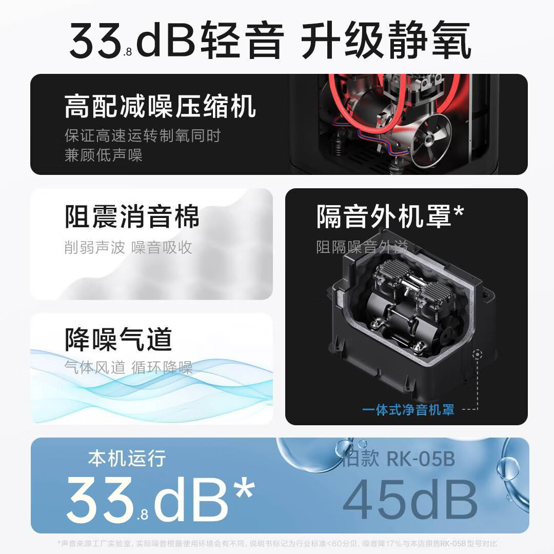 舒坦福5L升制氧机老人家用吸氧机孕妇呼吸氧气机小型肺气肿 3L升级款【轻音制氧+赠好礼+两年维保】