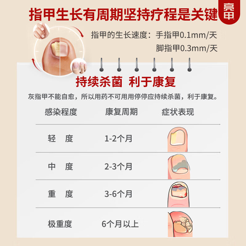 [亮甲]复方聚维酮碘搽剂 2ml*2瓶 3盒装 杀菌止痒修复甲面治疗灰指甲特效专用药指甲增厚发黄变厚真菌感染脚气药 共12ml