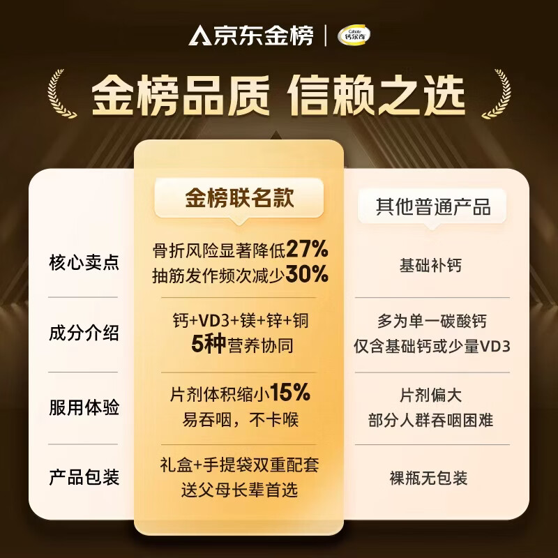 钙尔奇钙片中老年补钙腿抽筋腰腿疼骨质疏松50-60岁以上碳酸钙维生素d3 【金榜礼盒限定】成人钙片 100粒*2瓶 |带手提袋
