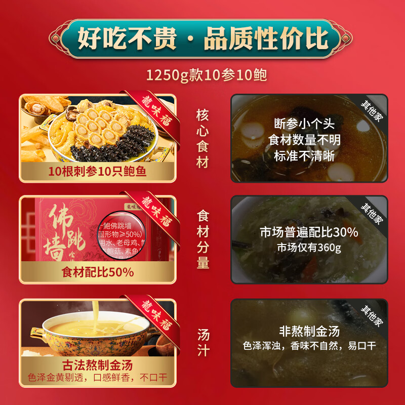 龙味福正宗佛跳墙大盆菜金汤加热即食海参鲍鱼预制菜半成品节日送礼高端 【特惠组合款】1680g+1250g共18参18鲍8虾仁