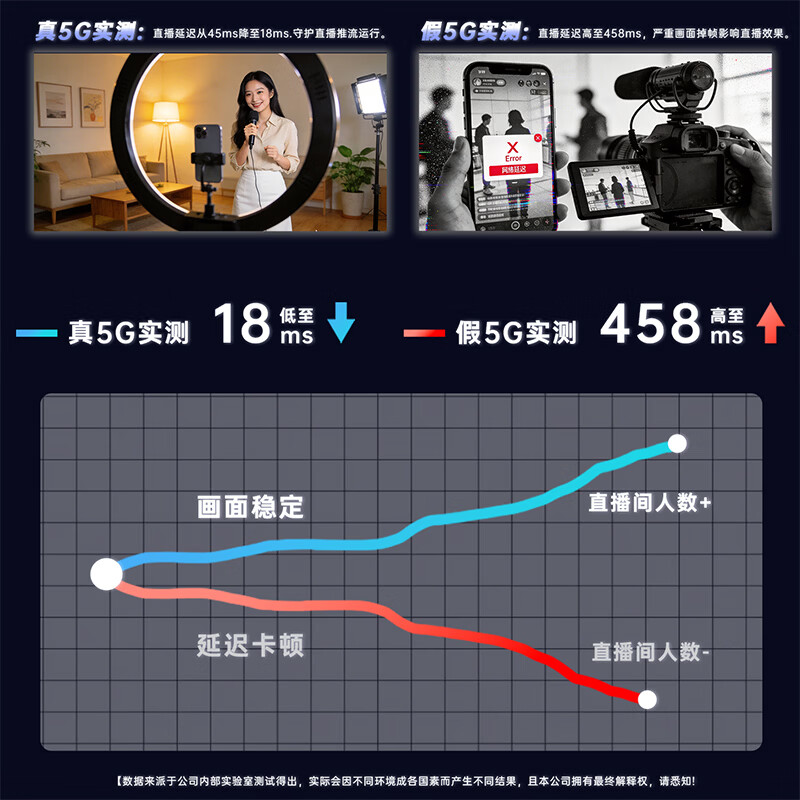 羽浪5g cpe无线路由器移动随身wifi6千兆双频cpe免插卡高速流量车载上网户外直播办公2026款移动wifi 真5G无线路由器-旗舰版