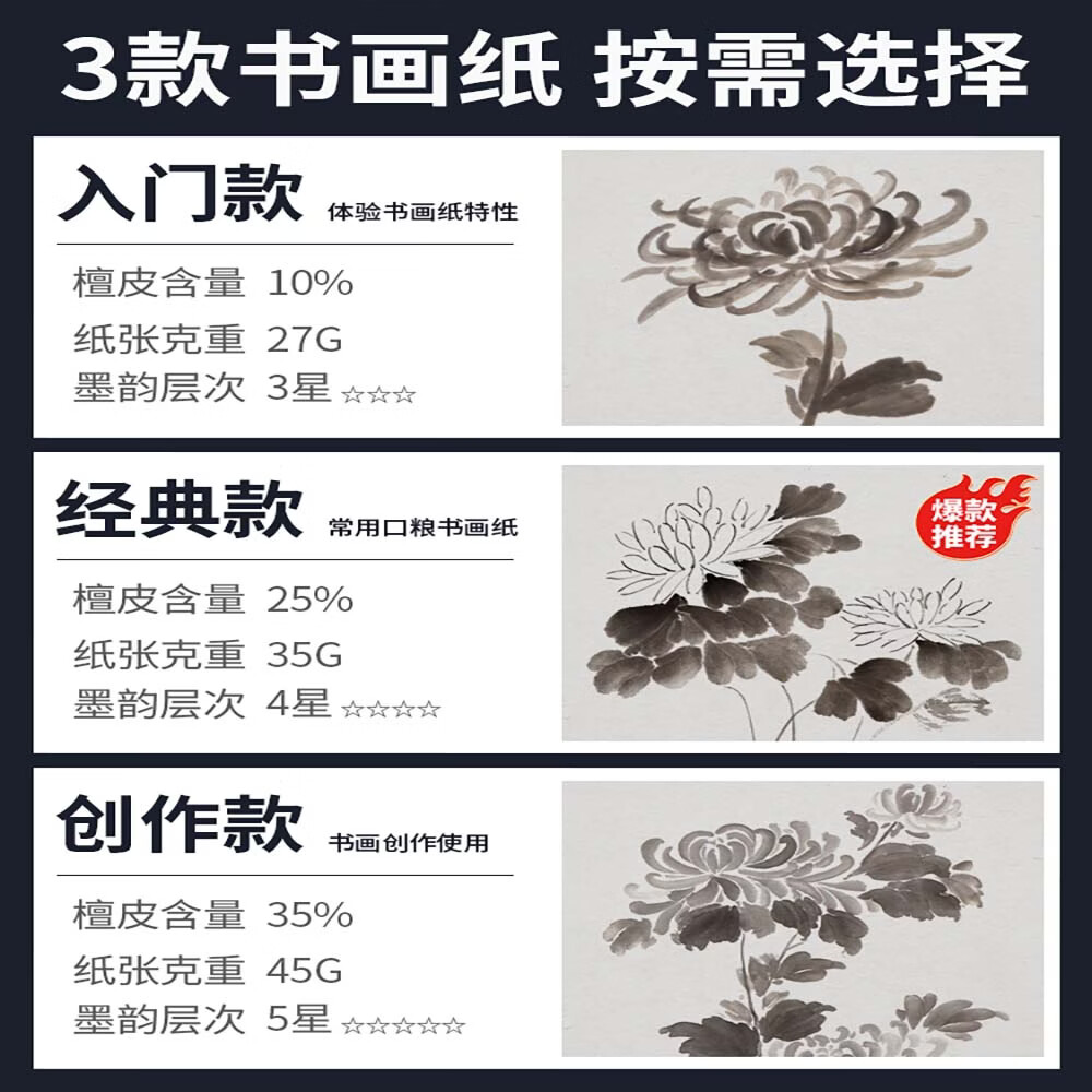 六品堂宣纸半生半熟纸100张书法专用纸作品纸国画工笔画初学者书法专用练习生纸写毛笔字四尺练字 白玉宣创作款-四尺四开(35*69cm 100张) 生纸【适用于:国画写意画、山水泼墨画、大书法作品用
