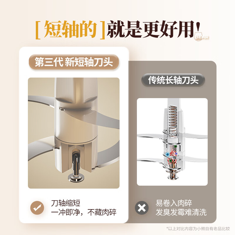 小熊（Bear）绞肉机家用电动搅拌全自动1.8L多功能碎肉绞馅料理机双档大容量打肉速绞蒜蓉绞菜机 【双档速绞 短轴防塞肉】 1.8L