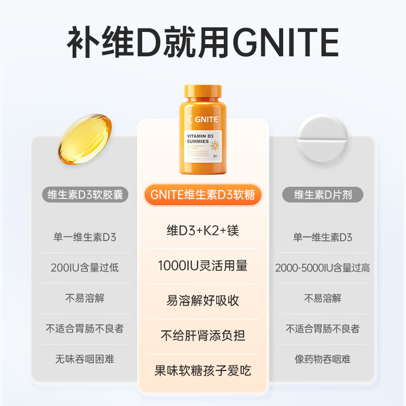 GNITE维生素D3+K2+镁三合一阳光瓶补钙成人儿童青少年软糖60粒 维D阳光瓶 60粒*1瓶