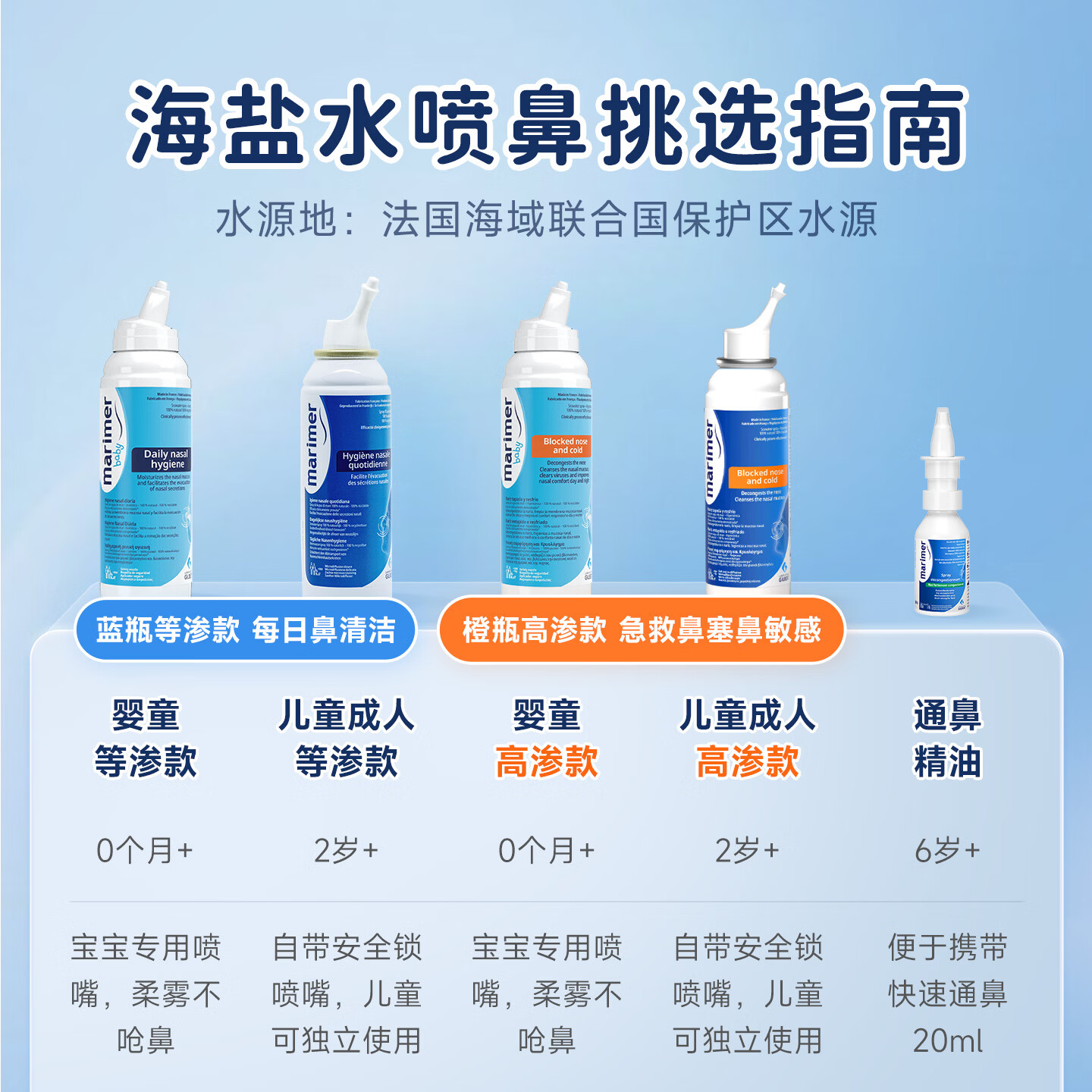 MARIMER法国玛利雅海盐水洗鼻植萃鼻腔喷雾缓解鼻痒鼻不畅鼻水肿通鼻精油 【买2赠1共3瓶】天然精油 缓解鼻塞*2
