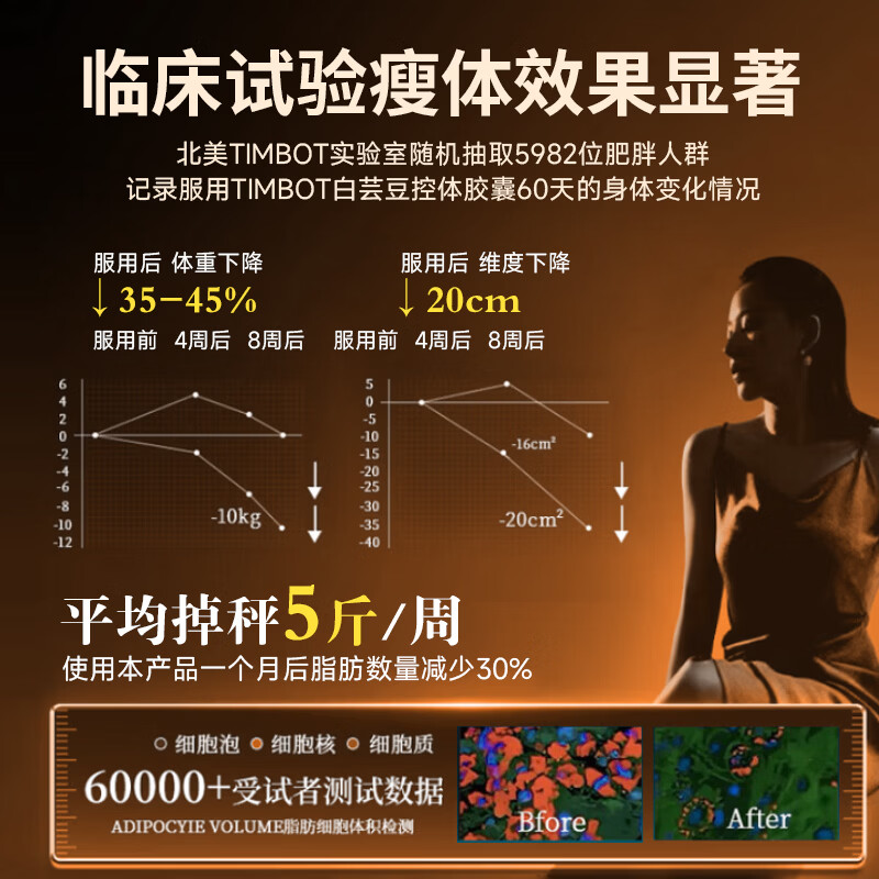 TIMBOT【全身速瘦】超级燃脂MCT快速阻碳直击腰腹腿抑制食欲瘦身白芸豆 1瓶体验装【95%客户购买周期装】 60粒*1瓶