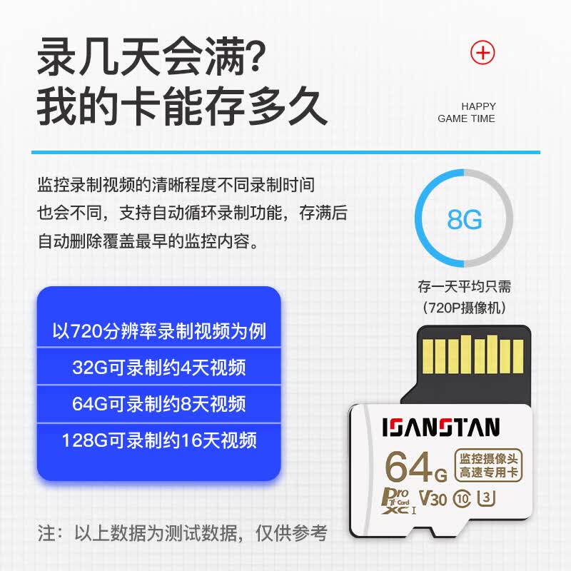 ISANSTAN存储卡适用海雀智能摄像头内存卡128g高速u3专用tf卡Class10循环录制fat32格式Micro sd卡 32G【监控摄像头专用高速内存卡】送读卡器 TF(Micro SD)卡 + TF读卡器