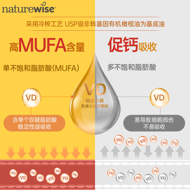 naturewise阳光瓶维生素D3软胶囊5000iu/2000iu/1000iu 备孕成人补钙360粒 1000iu 360粒*1瓶 【3岁以上儿童/孕期】