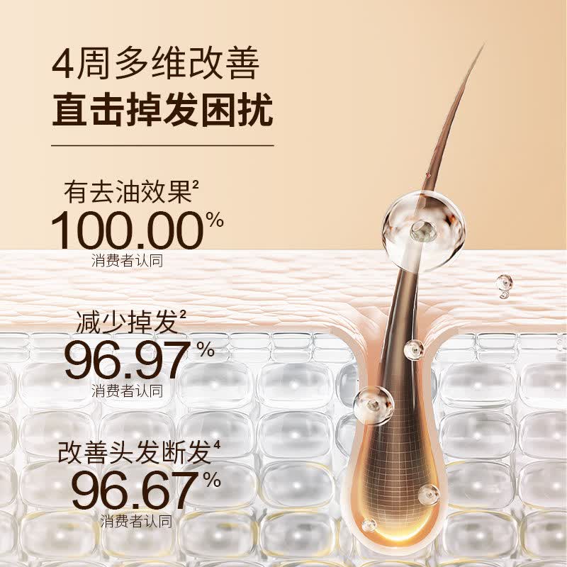 黄艳蜂花防脱洗发水九樽强根固发丰盈蓬松强韧防断发精华素洗医用 【防脱固发套装】防脱洗发水358mlx2