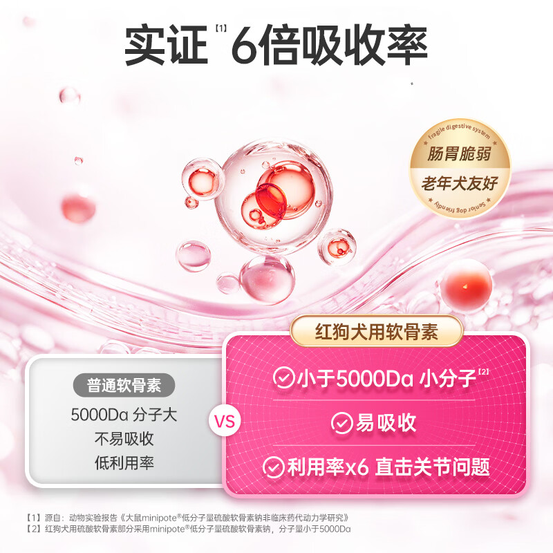 红狗（RedDog）犬用关节软骨素软颗粒200g呵护关节营养 200g*1瓶 【拍2瓶85折】