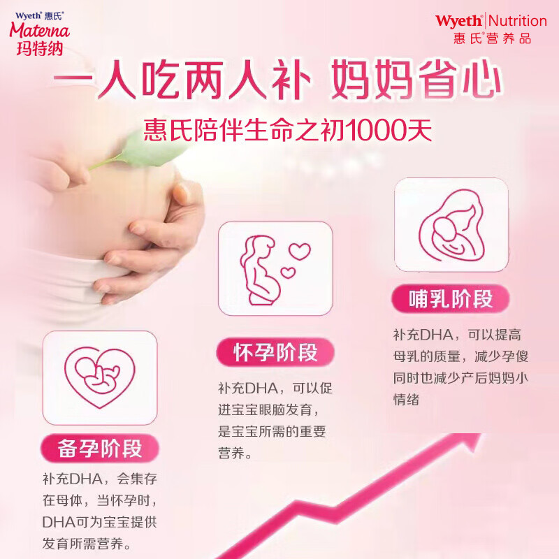 惠氏（Wyeth）dha孕妇胶囊玛特纳孕早中晚期成人海藻油dha备孕哺乳期孕期营养 【全孕期适用】无腥藻油孕妇DHA 30粒*1盒