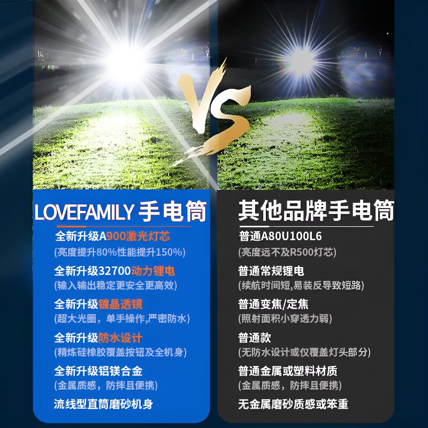 Lovefamily【德国】强光手电筒强光超长续航变焦远射小型便携充电军户外专用 数显款-【激光灯芯】-32700双锂电