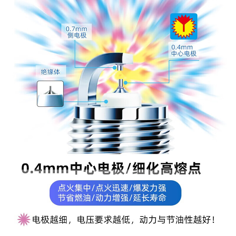 电装(DENSO)原装 双针铱铂金/铱铂金火花塞 原配 适配 IK20TT四支(适配三菱劲炫帕杰罗)