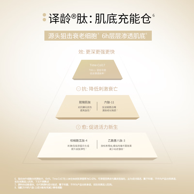 译龄20+精华30ml 减黄双抗提亮烟酰胺保湿补水VC精华  【替换芯】20精华30ml 30ml