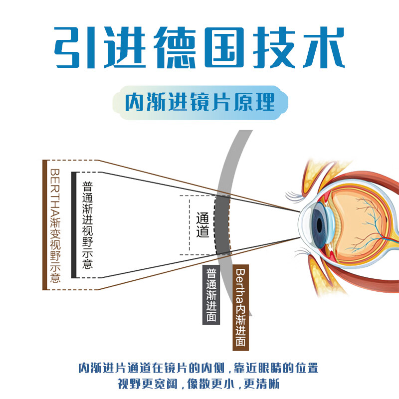 智能变色100-700度自动变焦中年老花镜防蓝光远近通用超轻老人镜 黑框【升级纯钛超轻变色防蓝光】 100-700自动变焦【通用款】