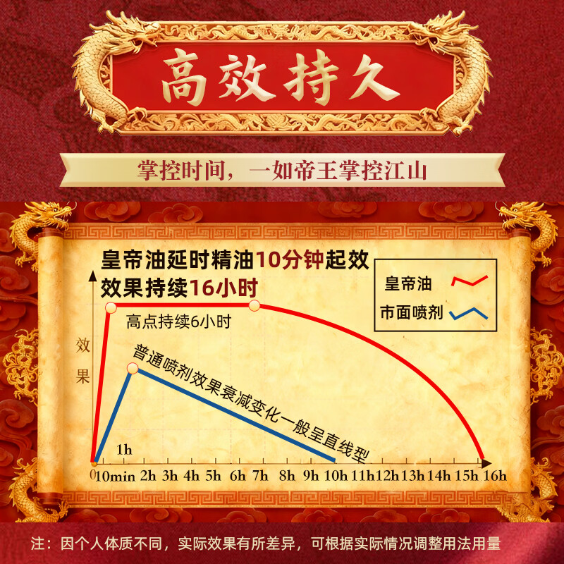 Baizhentang延时精油印度进口神油可舔不麻延时喷雾持久延迟成人用品助爱工具 【爆款新品】印度进口皇帝油延时精油7ML 房事助爱情趣工具