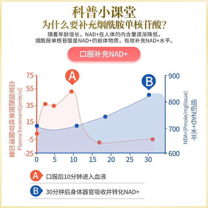 幸合之每增强版NMN18000 日本原装进口β烟酰胺单核苷酸NAD+前体营养补充