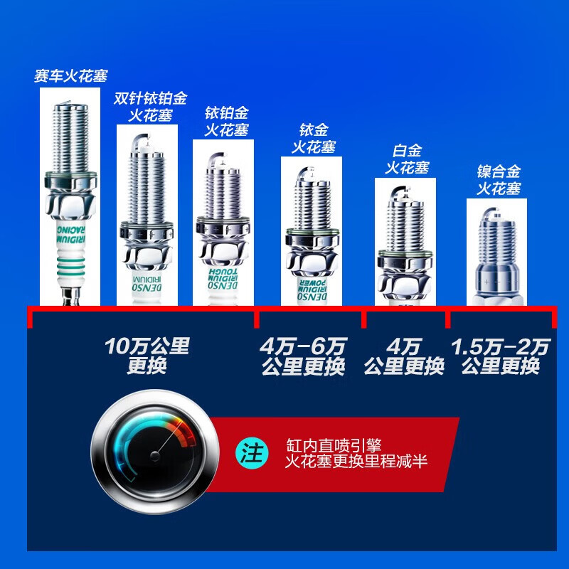 电装(DENSO)原装 双针铱铂金/铱铂金火花塞 原配 适配 FK20HQR8五支(适配沃尔沃XC60)