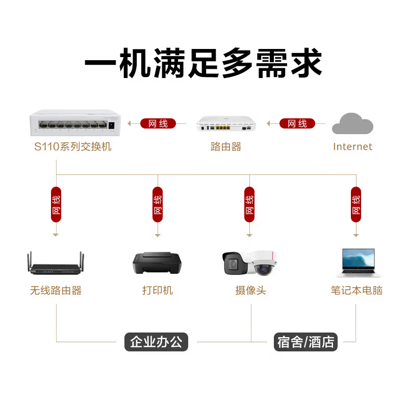 华为坤灵交换机8口千兆S110-8T 八口网络交换机非网管交换器分线器 企业级办公家用组网即插即用低功耗