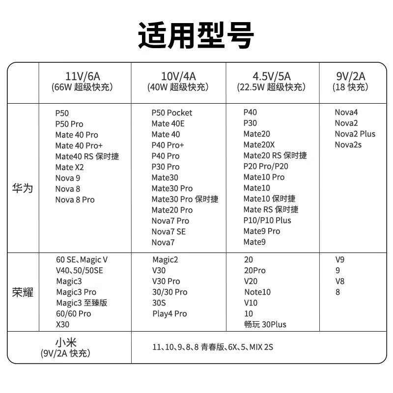 雄晟适用华为充电器66W超级快充插头mateP50pro/60pro荣耀速冲6A数据线安卓手机快充电线通用套装 2米套装【66W快充头+快充线】