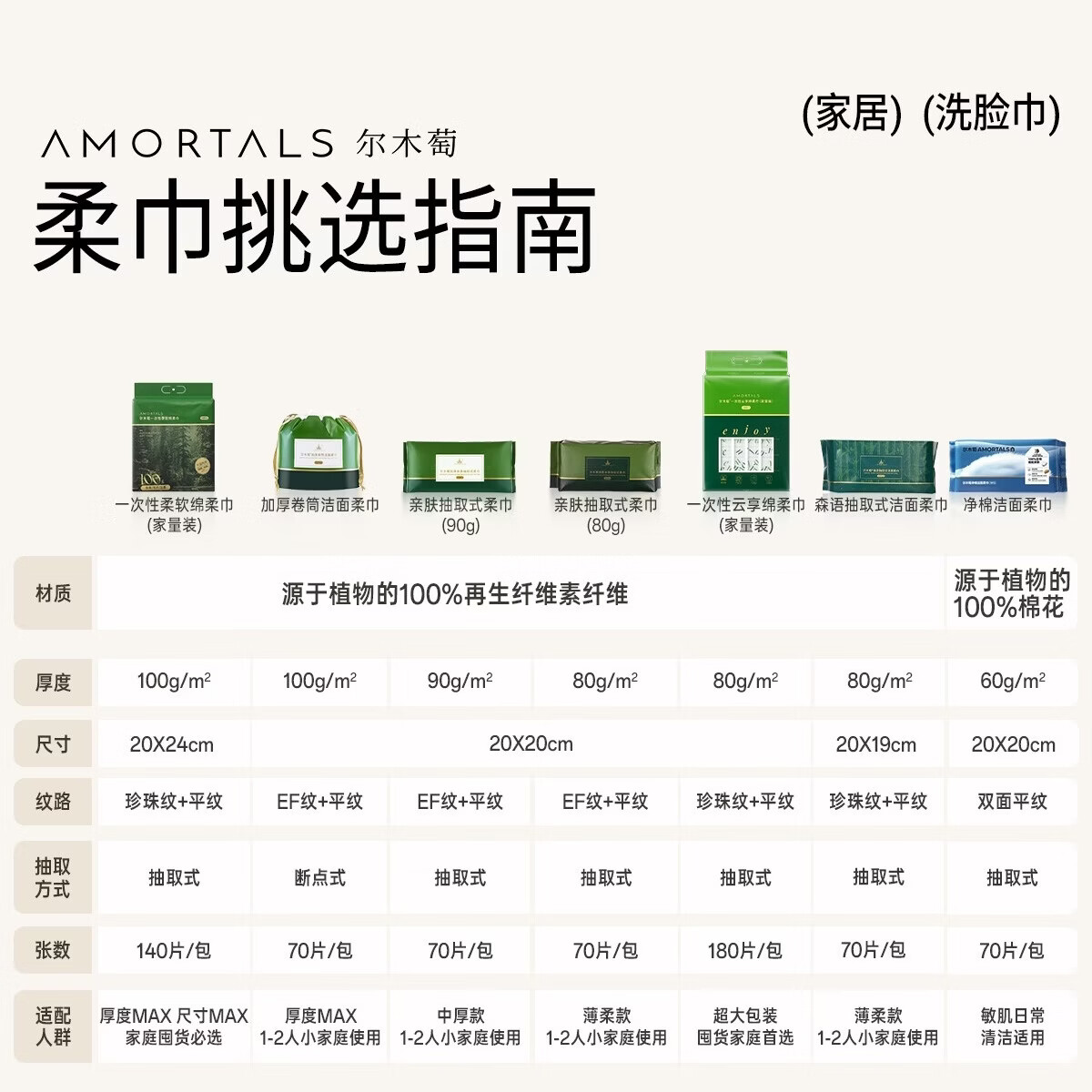 尔木萄洗脸巾抽取式抽巾巨量囤货装一次性洁面巾两用擦脸巾节日礼物 厚款 210抽 【70抽*3包】