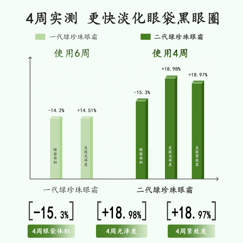 马应龙八宝眼袋型眼霜15g第二代焕新升级淡化眼袋黑眼圈保湿 45g