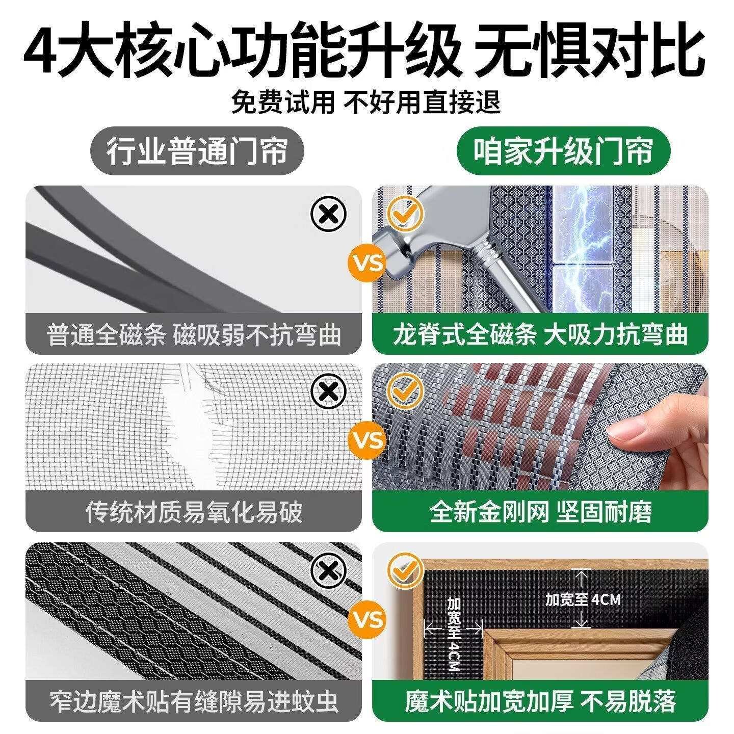 彦页 防蚊门帘磁性自吸磁吸魔术贴免打孔防蝇网金刚网纱门入户门大门 整根磁条【珍珠白】底部助吸型 110cm*220cm 四边加宽+加大坠重