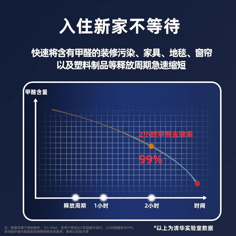 bures百而思空气净化器除甲醛家用新房专用急入住室内换气除烟味神器桌面除菌消毒除异味夏季凉爽到家里 宝石蓝 5g/h【120平】