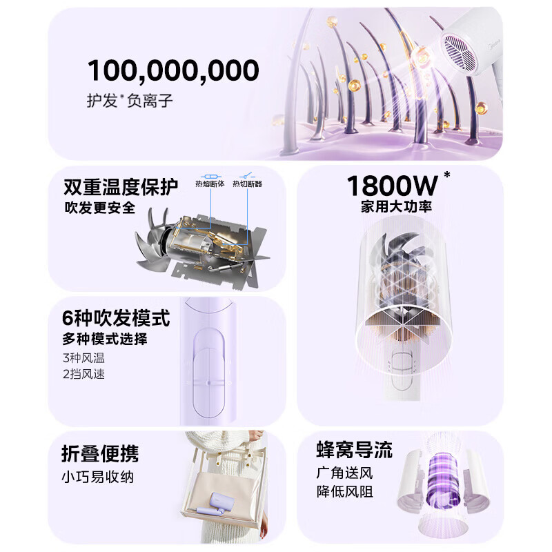美的吹风机男女士专用大功率家用吹风机学生宿舍专用风筒吹风机负离子恒温护发便携电吹风生日礼物 便携可折叠丨1800W大功率