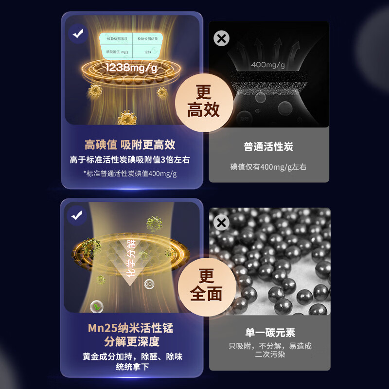 绿之源除甲醛强效活性炭除异味清除剂Mn25高碘值活性炭 高碘值活性炭【24包*50g】