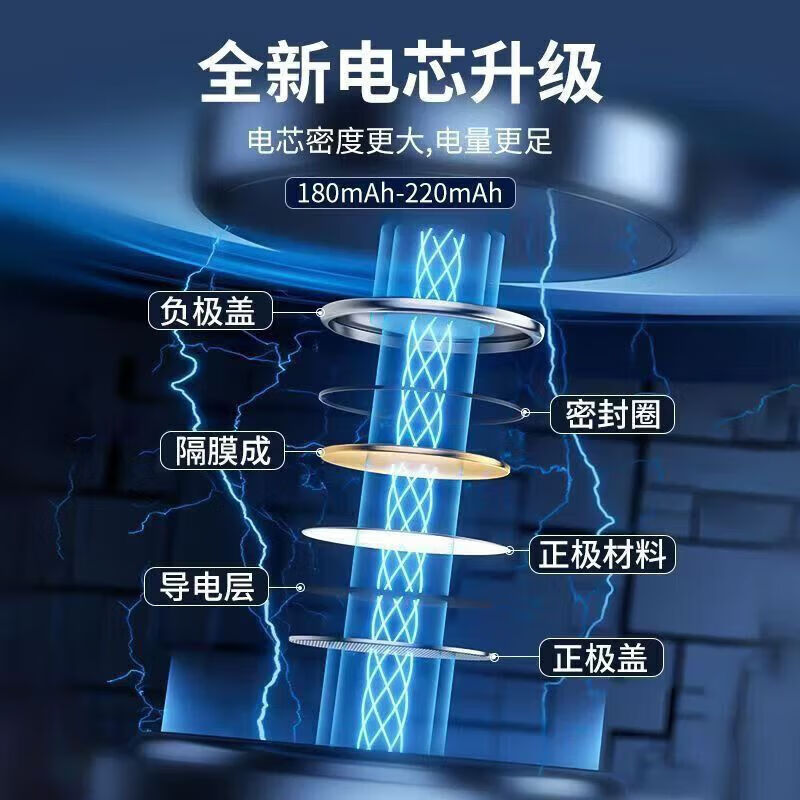 ���ܿյ�ң���� ͨ�ÿ� ȫ�������� ���ܺ��� ���ô����������� CR2032���2�� 0.6Ԫ