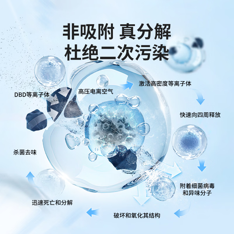 清旭尔然【母婴级】等离子空气净化器 除烟味除细菌除甲醛 母婴室家用办公室桌面便携式消毒器 无滤芯 粉红色【分解病菌，无需滤芯】