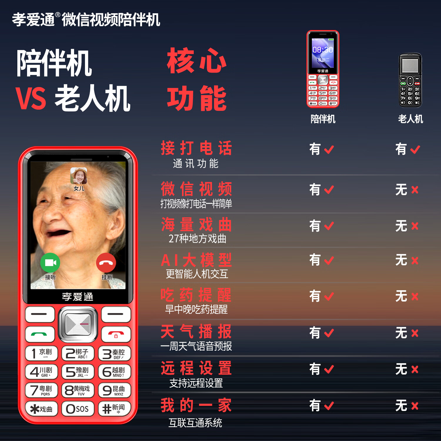 孝爱通 M1新款4G全网通大音量 远程守护父母 视频通话 + 海量戏曲 自动提醒吃药 超好用老年机 红色（4G全网通）